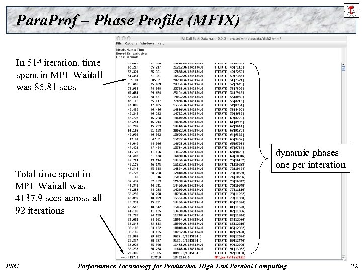 Para. Prof – Phase Profile (MFIX) In 51 st iteration, time spent in MPI_Waitall