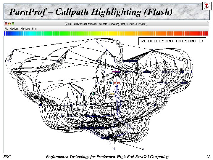 Para. Prof – Callpath Highlighting (Flash) MODULEHYDRO_1 D: HYDRO_1 D PSC Performance Technology for