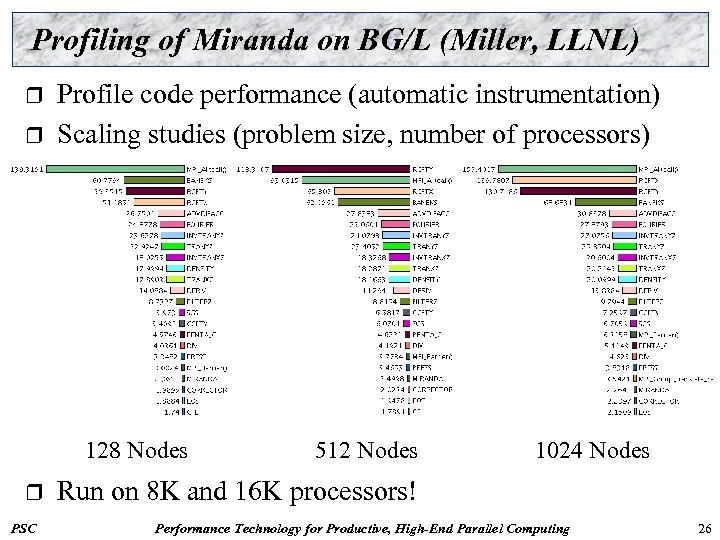 Profiling of Miranda on BG/L (Miller, LLNL) r r Profile code performance (automatic instrumentation)