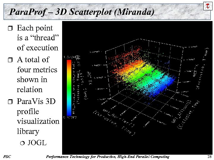 Para. Prof – 3 D Scatterplot (Miranda) r r r Each point is a