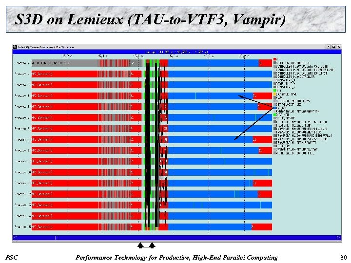 S 3 D on Lemieux (TAU-to-VTF 3, Vampir) PSC Performance Technology for Productive, High-End