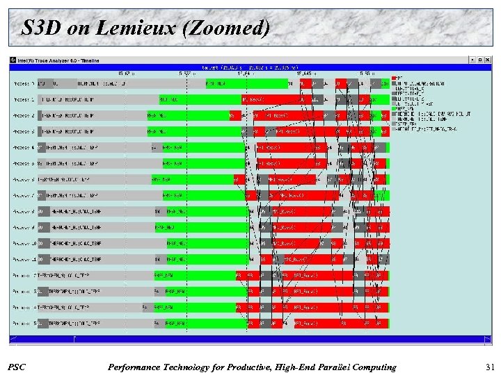 S 3 D on Lemieux (Zoomed) PSC Performance Technology for Productive, High-End Parallel Computing