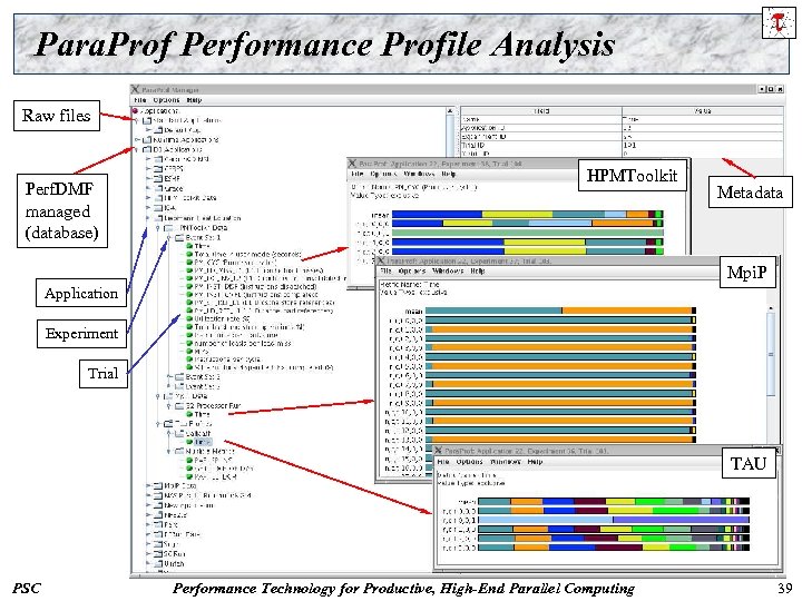 Para. Prof Performance Profile Analysis Raw files Perf. DMF managed (database) HPMToolkit Metadata Mpi.