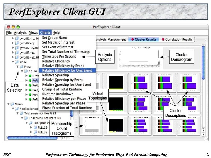 Perf. Explorer Client GUI PSC Performance Technology for Productive, High-End Parallel Computing 42 