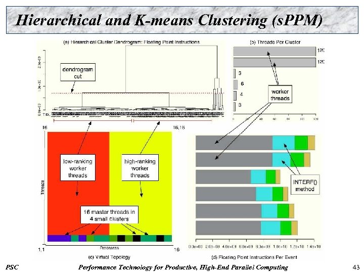 Hierarchical and K-means Clustering (s. PPM) PSC Performance Technology for Productive, High-End Parallel Computing