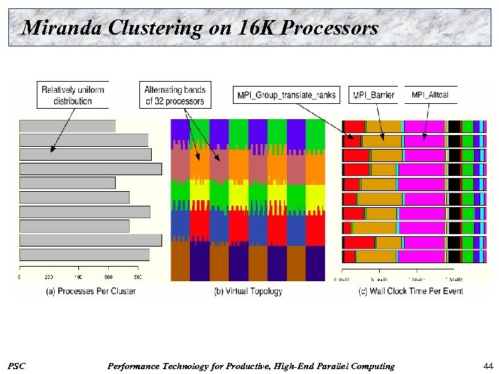 Miranda Clustering on 16 K Processors PSC Performance Technology for Productive, High-End Parallel Computing