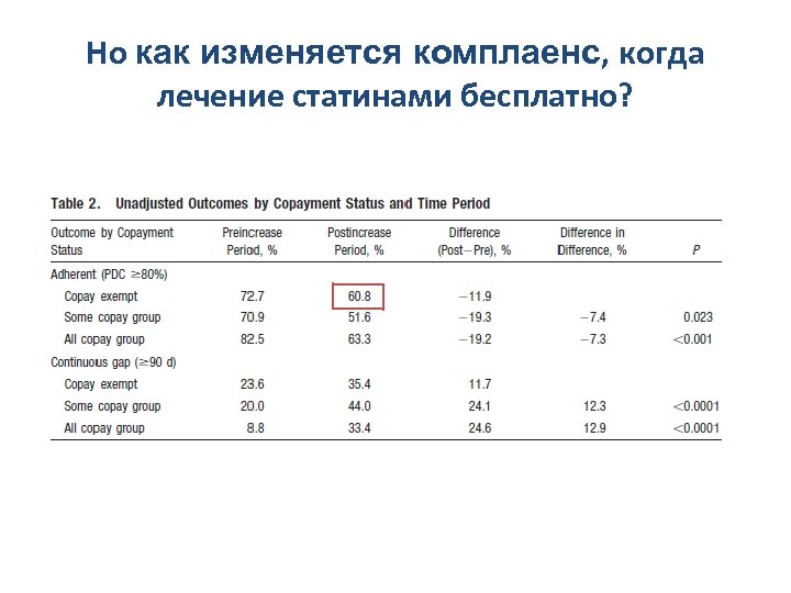 Но как изменяется комплаенс, когда лечение статинами бесплатно? 