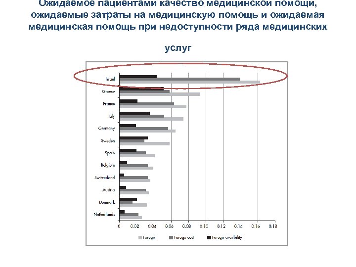 Ожидаемое пациентами качество медицинской помощи, ожидаемые затраты на медицинскую помощь и ожидаемая медицинская помощь