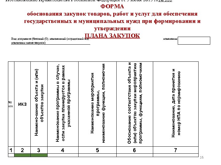  Наименование мероприятия программы, наименование функции, полномочия Обоснование соответствия объекта и (или) объектов закупки