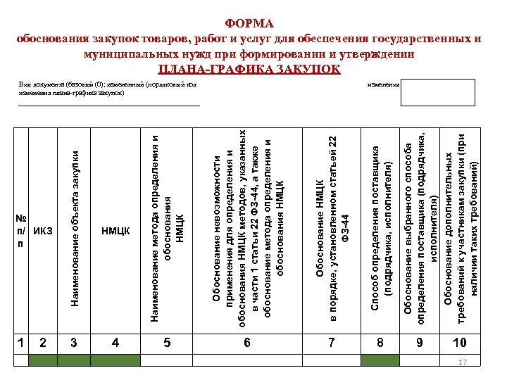 № п/ ИКЗ п 1 2 Наименование объекта закупки НМЦК Наименование метода определения и