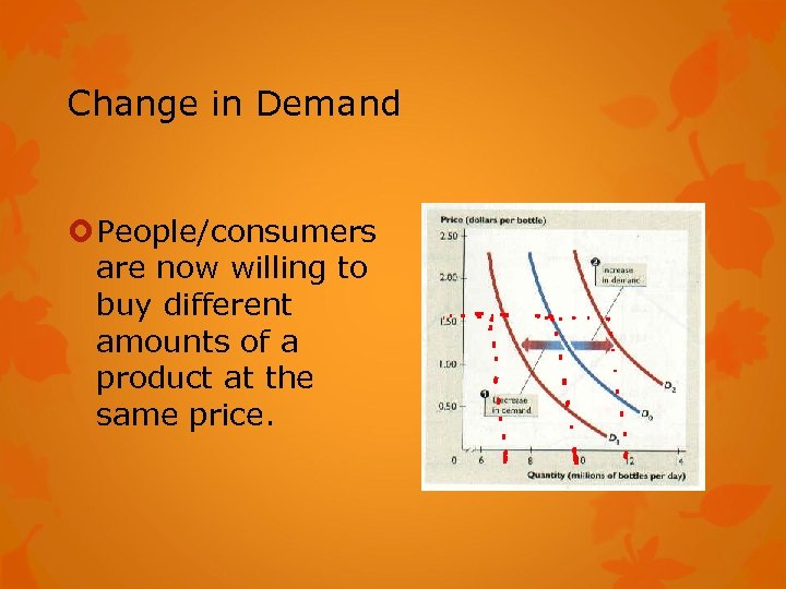 Change in Demand People/consumers are now willing to buy different amounts of a product