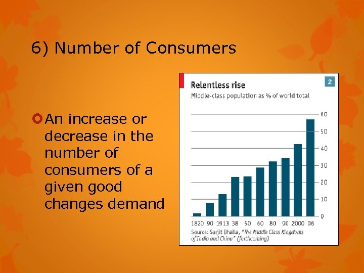 6) Number of Consumers An increase or decrease in the number of consumers of