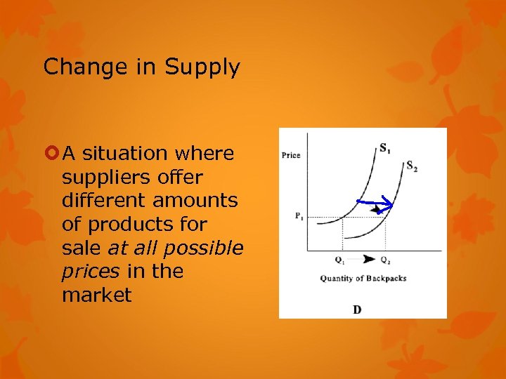 Change in Supply A situation where suppliers offer different amounts of products for sale
