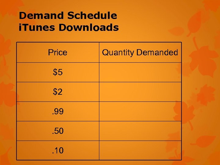 Demand Schedule i. Tunes Downloads Price $5 $2. 99. 50. 10 Quantity Demanded 