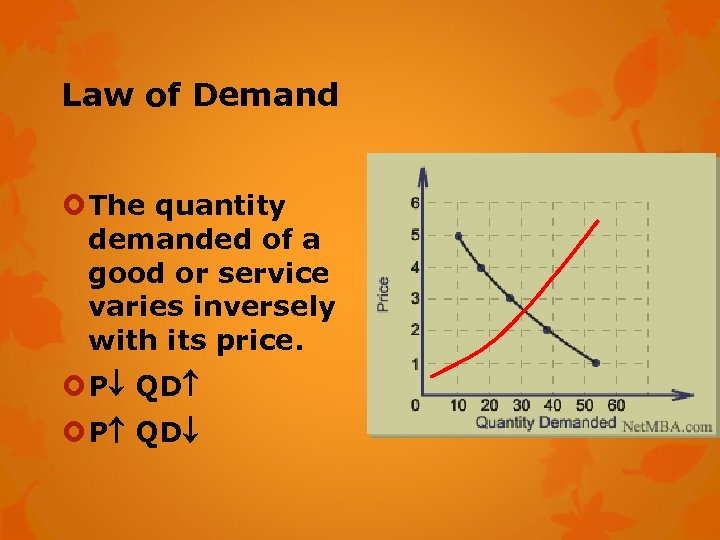 Law of Demand The quantity demanded of a good or service varies inversely with
