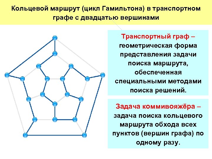 Кольцевой маршрут