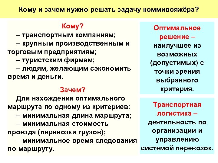 Кому и зачем нужно решать задачу коммивояжёра? Кому? – транспортным компаниям; – крупным производственным