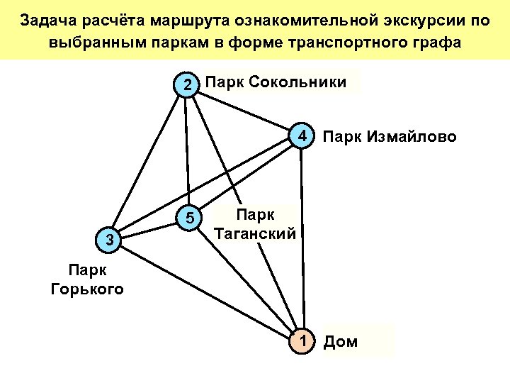 Вторая графа