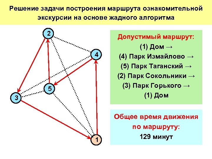 Приложение для построения маршрута