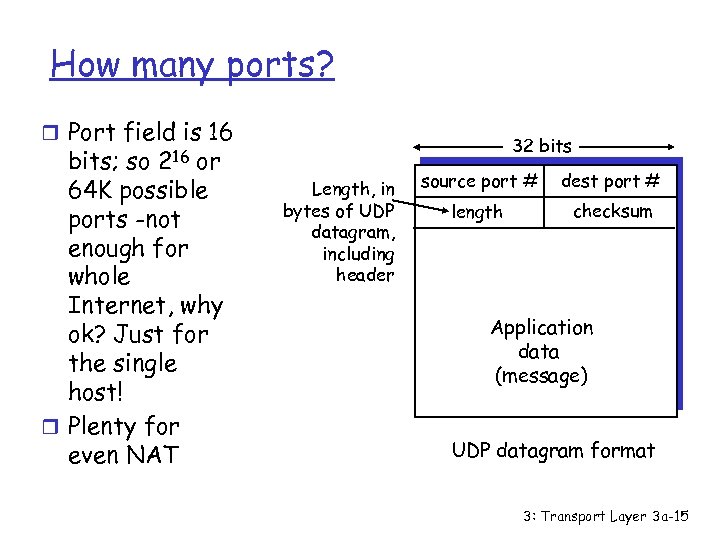 How many ports? r Port field is 16 216 bits; so or 64 K