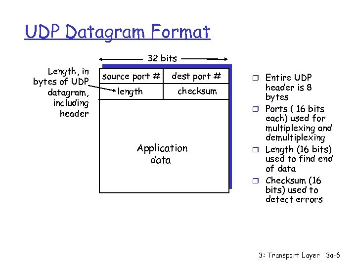 UDP Datagram Format 32 bits Length, in bytes of UDP datagram, including header source
