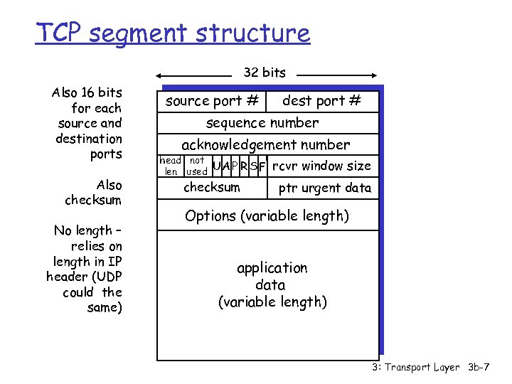 TCP segment structure 32 bits Also 16 bits for each source and destination ports