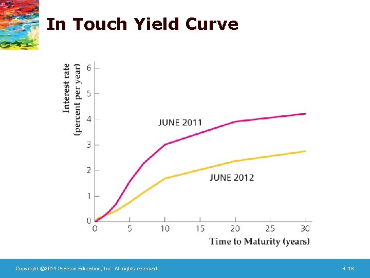 In Touch Yield Curve Copyright © 2014 Pearson Education, Inc. All rights reserved. 4