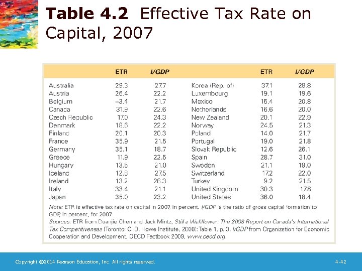 Table 4. 2 Effective Tax Rate on Capital, 2007 Copyright © 2014 Pearson Education,