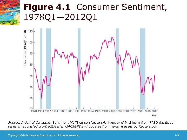 Figure 4. 1 Consumer Sentiment, 1978 Q 1— 2012 Q 1 Source: Index of