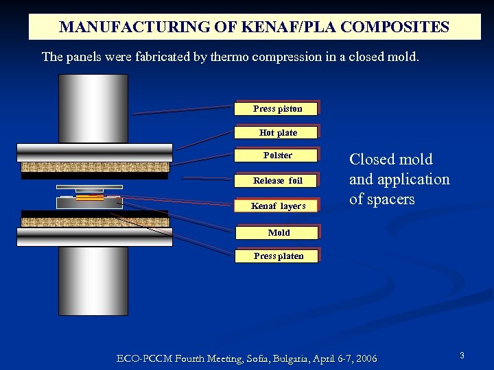MANUFACTURING OF KENAF/PLA COMPOSITES The panels were fabricated by thermo compression in a closed