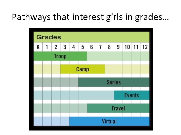 Pathways that interest girls in grades… 