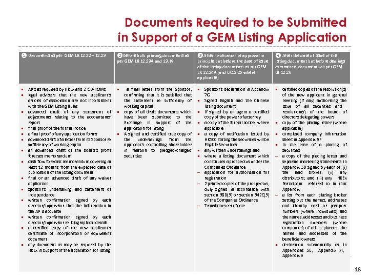 Documents Required to be Submitted in Support of a GEM Listing Application ❶ Documents