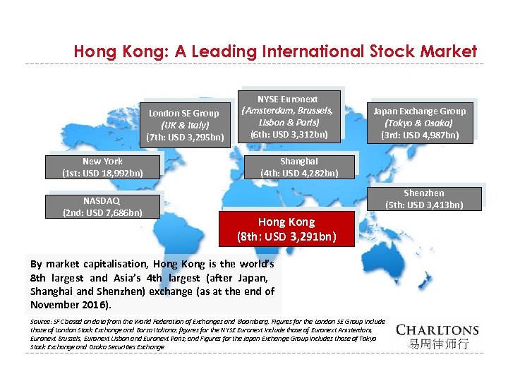 Hong Kong: A Leading International Stock Market London SE Group (UK & Italy) (7