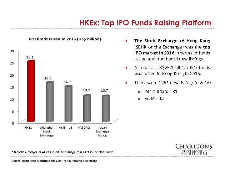 HKEx: Top IPO Funds Raising Platform The Stock Exchange of Hong Kong (SEHK or