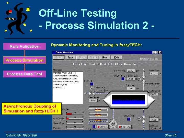 Off-Line Testing - Process Simulation 2 Rule Validation Dynamic Monitoring and Tuning in fuzzy.