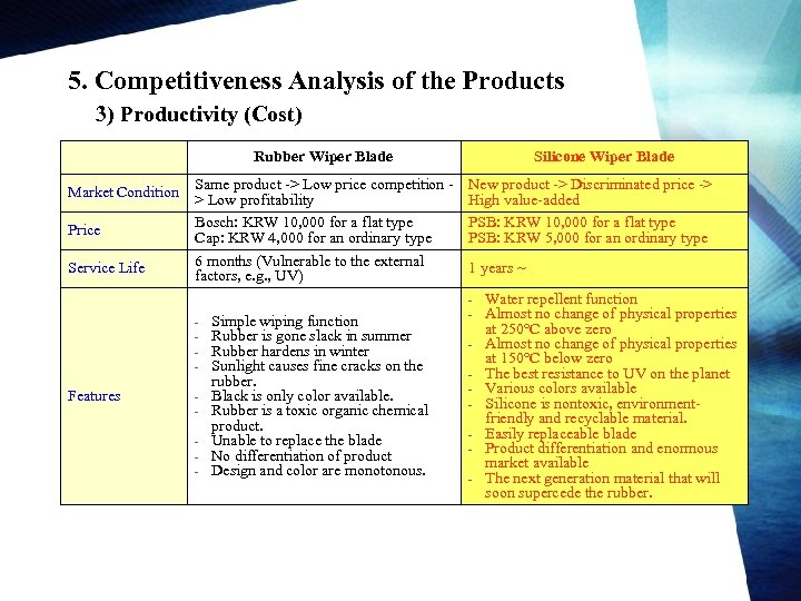 5. Competitiveness Analysis of the Products 3) Productivity (Cost) Rubber Wiper Blade Market Condition