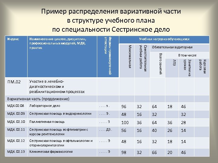 Методические рекомендации по составлению учебных планов спо на 2022 2023