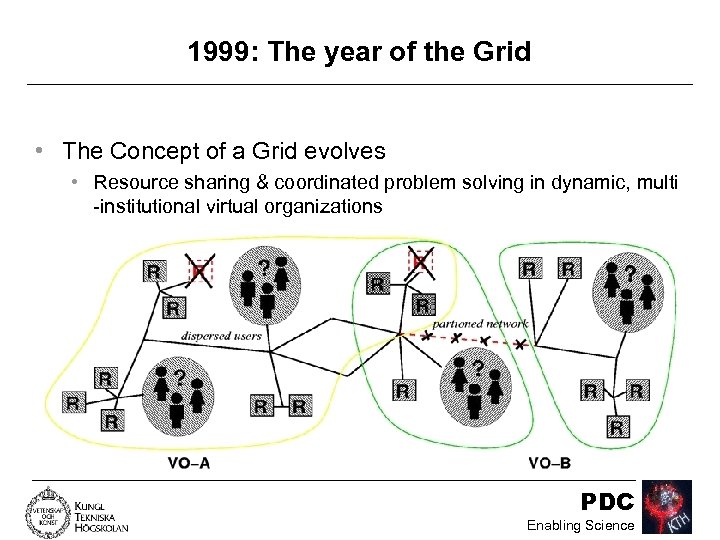 1999: The year of the Grid • The Concept of a Grid evolves •