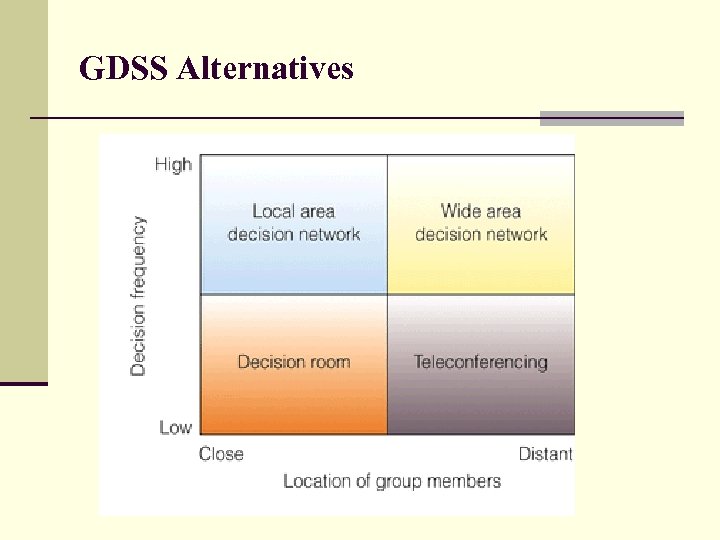 GDSS Alternatives 