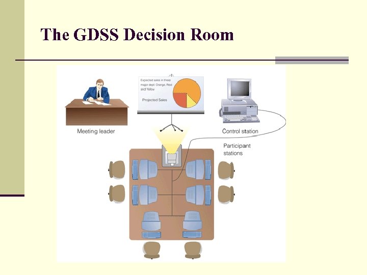 The GDSS Decision Room 