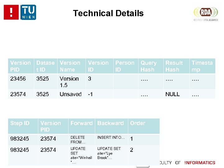 Technical Details Version Info Table Version Datase Version PID t ID Name Version ID