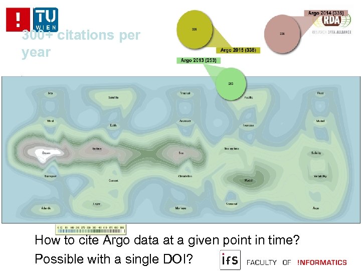 300+ citations per year How to cite Argo data at a given point in