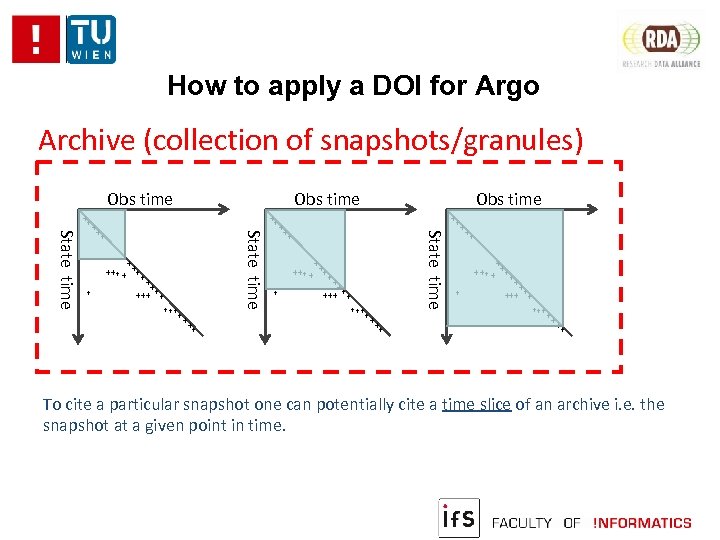 How to apply a DOI for Argo Archive (collection of snapshots/granules) Obs time ++