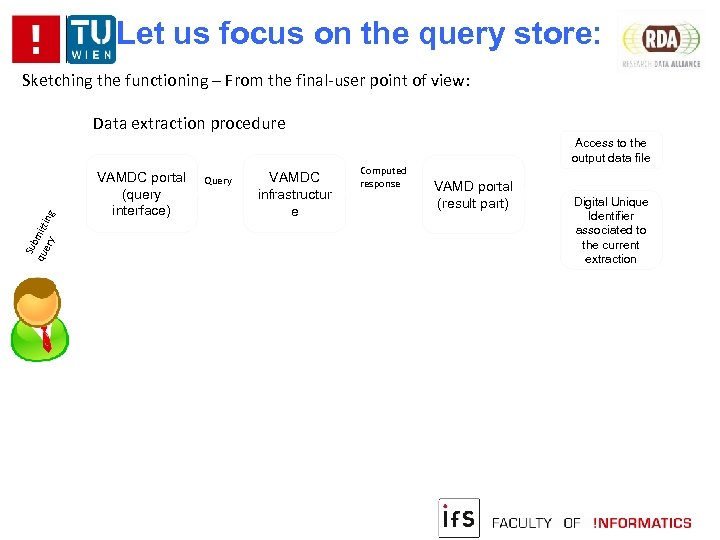 Let us focus on the query store: Sketching the functioning – From the final-user