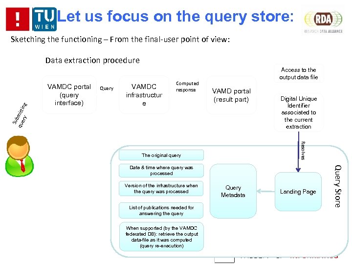 Let us focus on the query store: Sketching the functioning – From the final-user