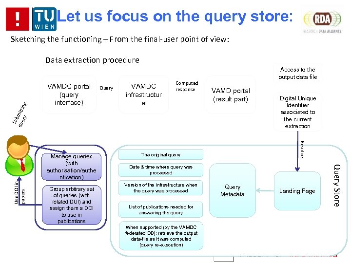 Let us focus on the query store: Sketching the functioning – From the final-user