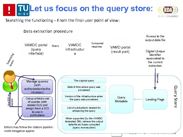 Let us focus on the query store: Sketching the functioning – From the final-user