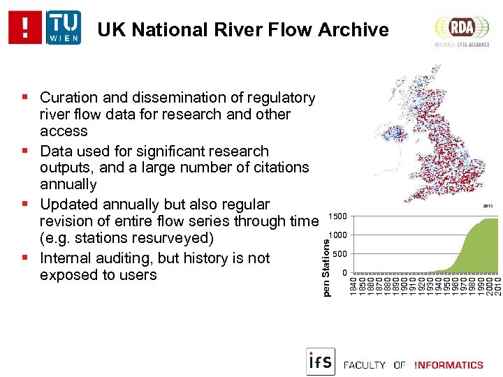 UK National River Flow Archive 1500 1000 500 0 1840 1850 1860 1870 1880