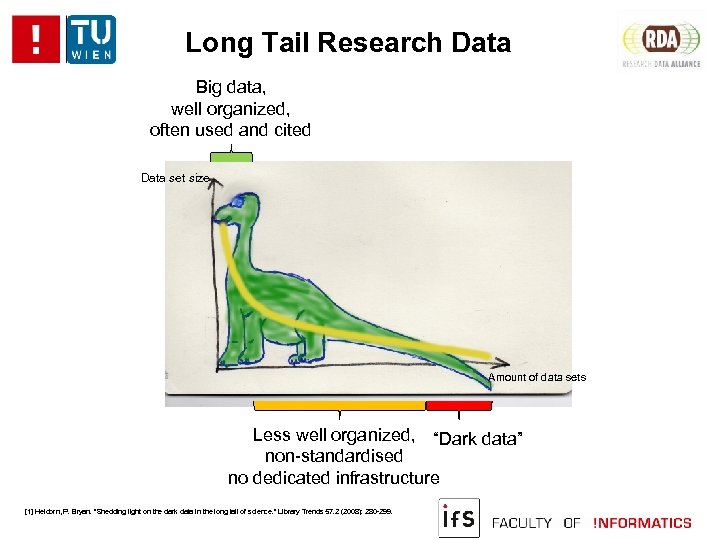 Long Tail Research Data Big data, well organized, often used and cited Data set