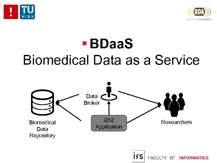  BDaa. S Biomedical Data as a Service Data Broker Biomedical Data Repository i